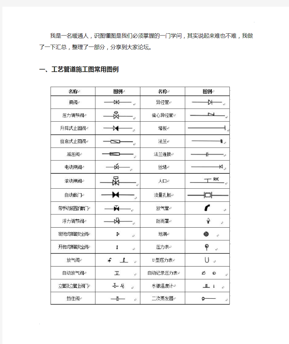 水暖图例符号大全