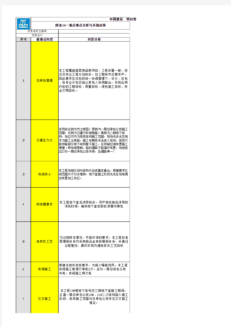 项目管理实施策划-重难点分析及应对措施