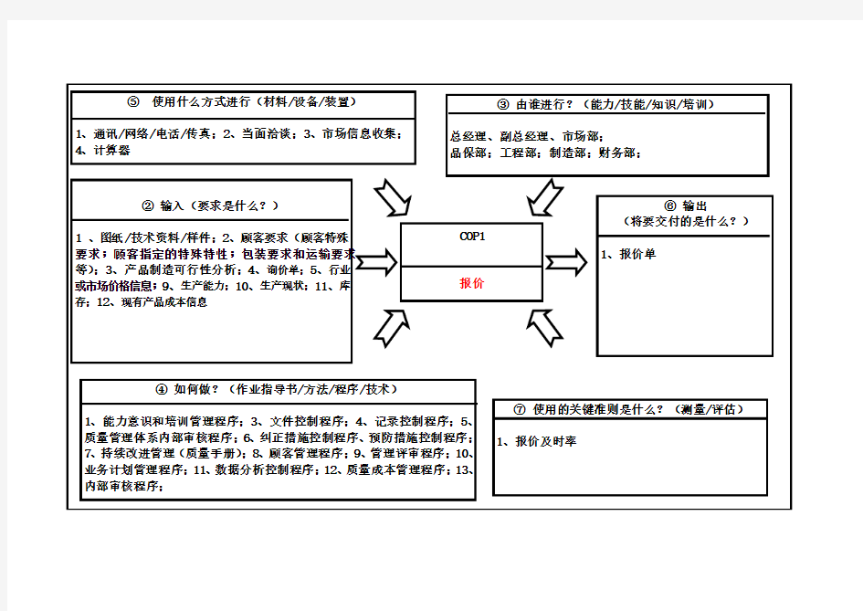 C1报价乌龟图OK