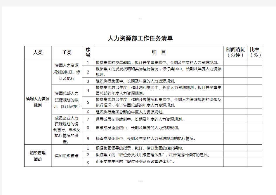 人力资源部工作任务清单[1]