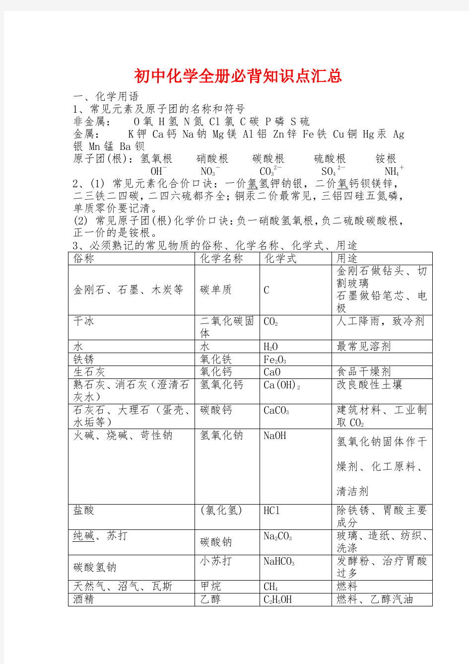 初中化学全册必背知识点汇总