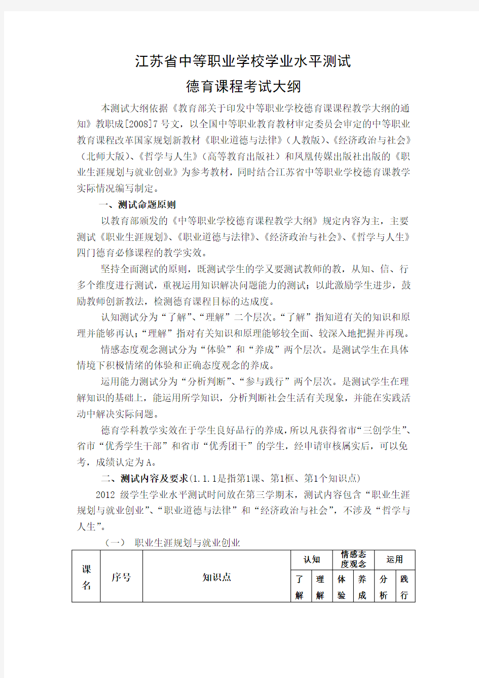 江苏中等职业学校学业水平测试