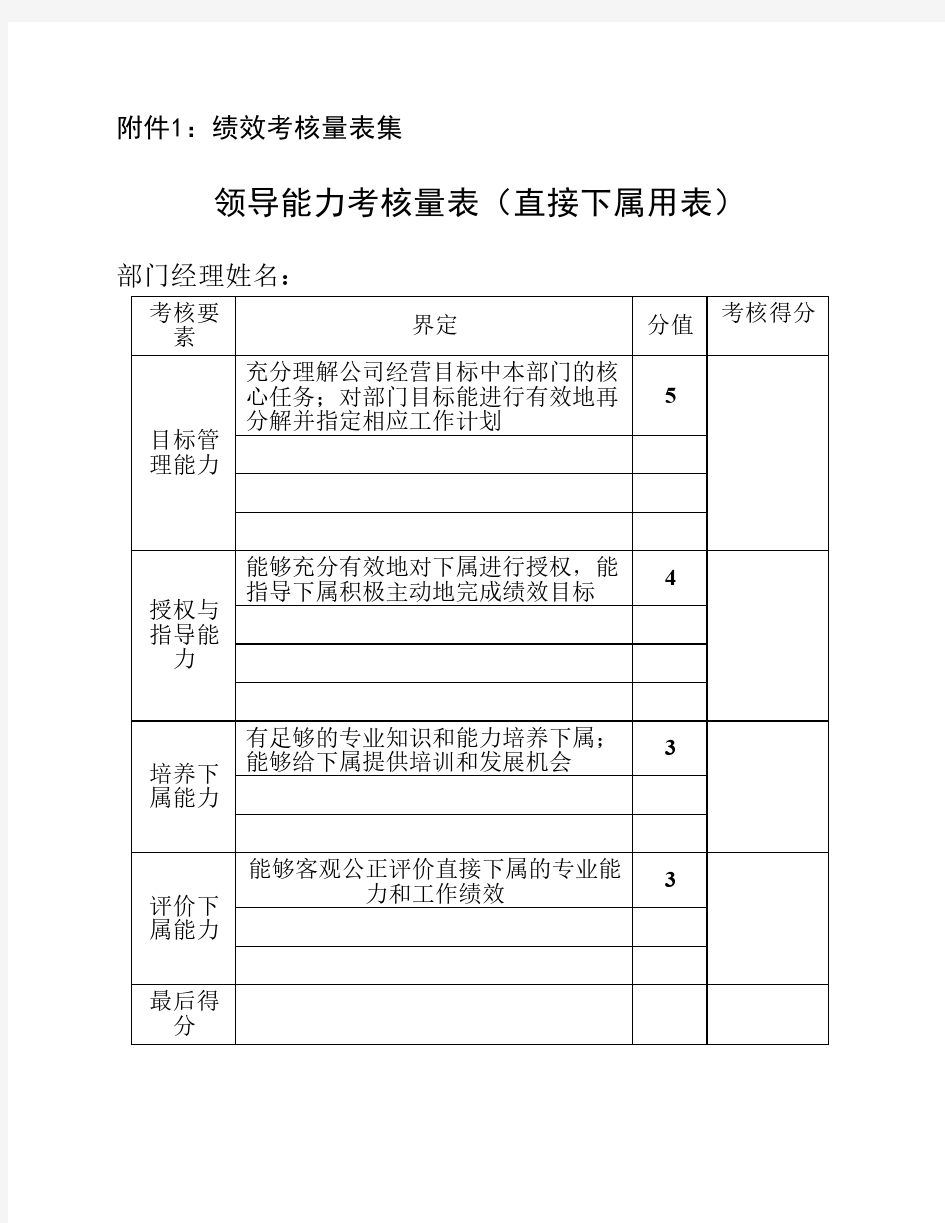 部门经理绩效考核方案