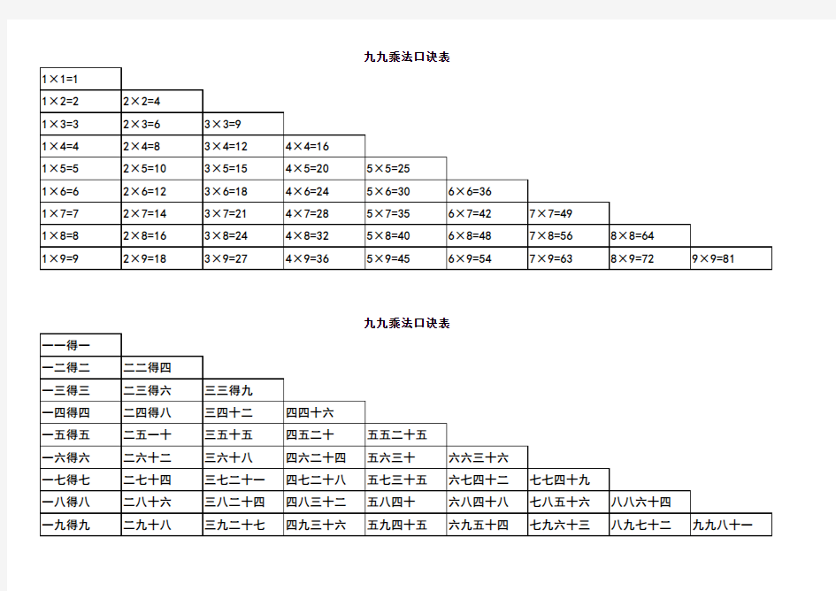 九九乘法口诀表(A4纸大小写打印版)