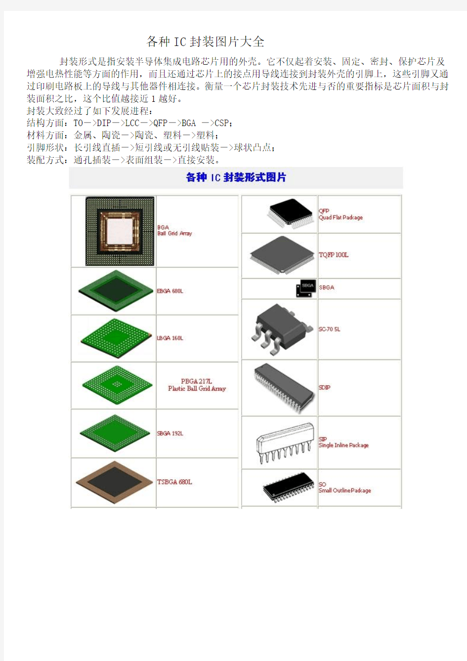 各种IC封装图片大全