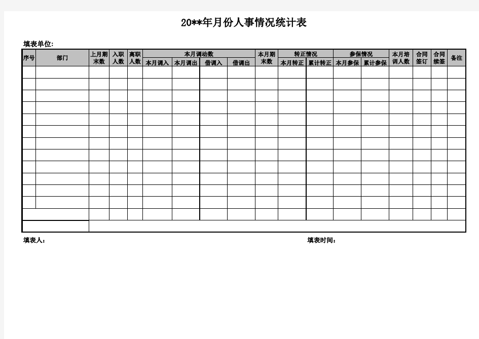 人事情况统计表(EXCEL)