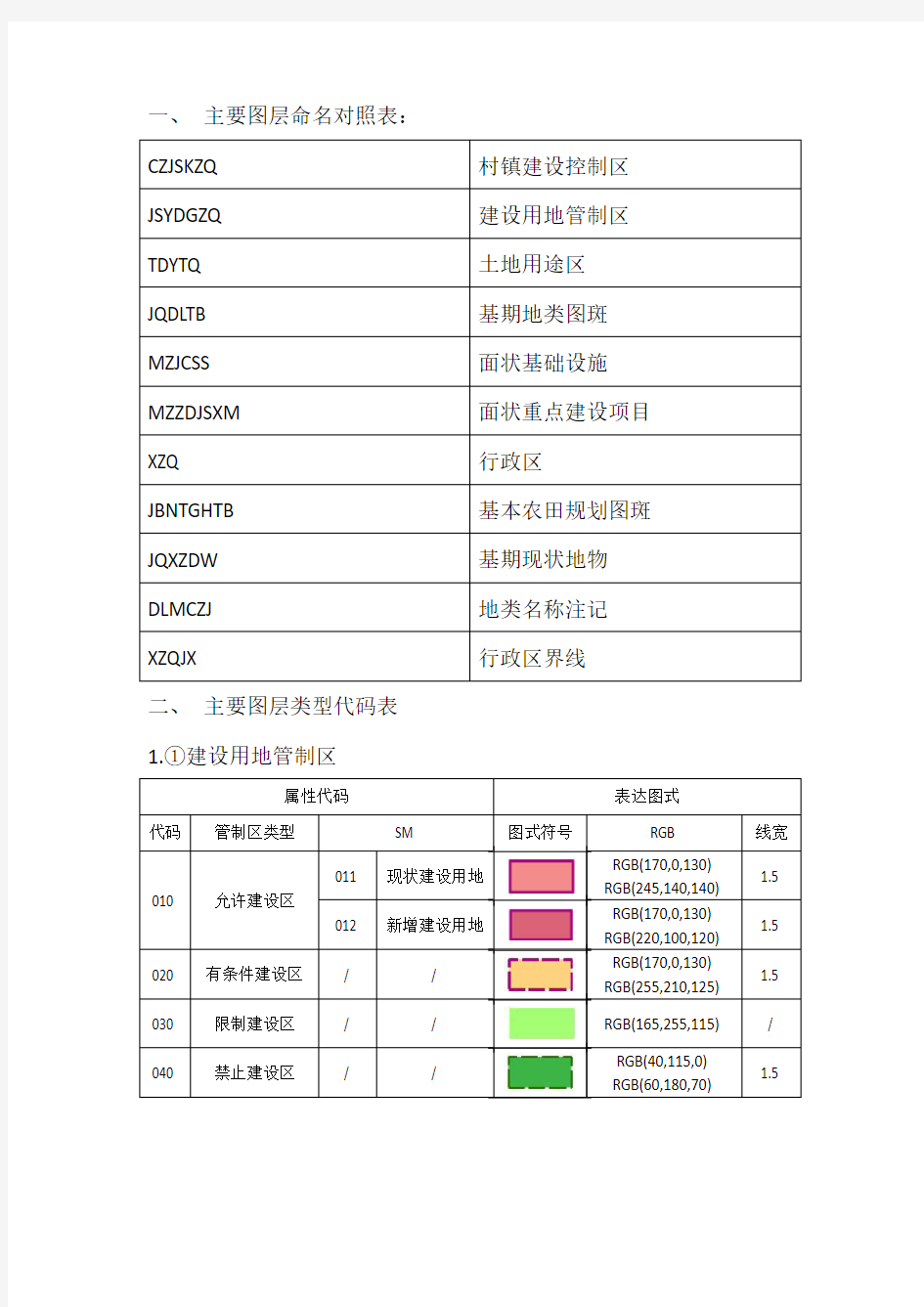 规划数据库类型代码