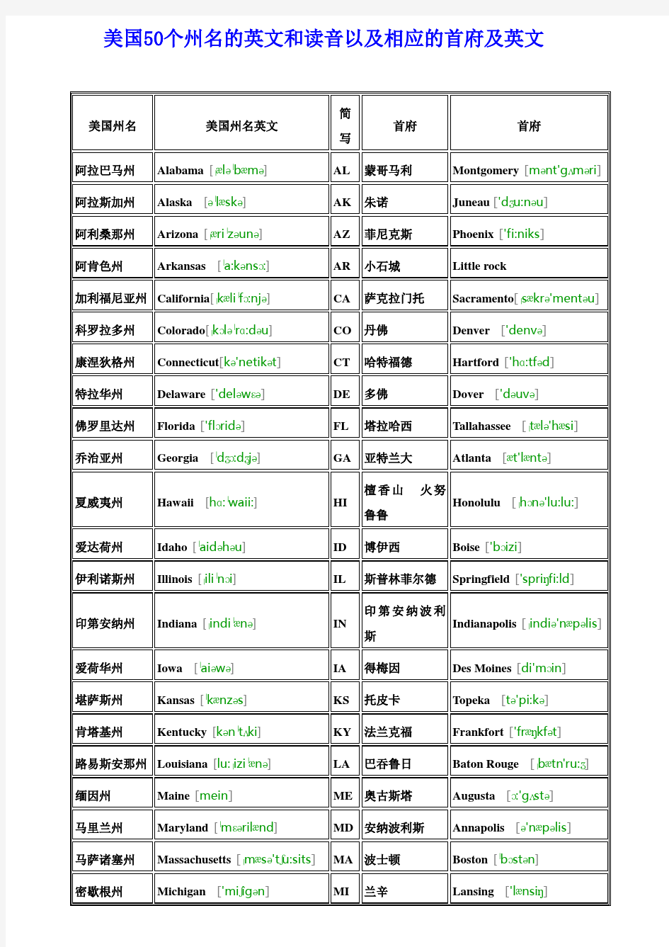 美国50个州名的英文和读音以及相应的首府及英文