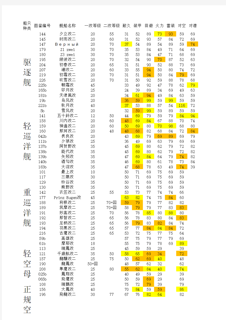 舰队Collection优秀舰船整理2月26日