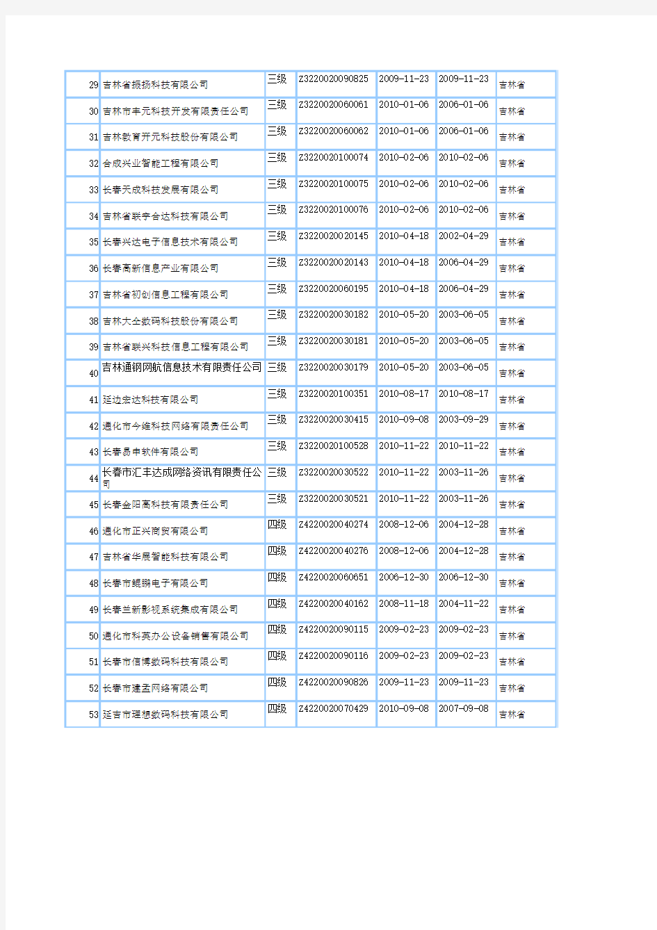 吉林系统集成商