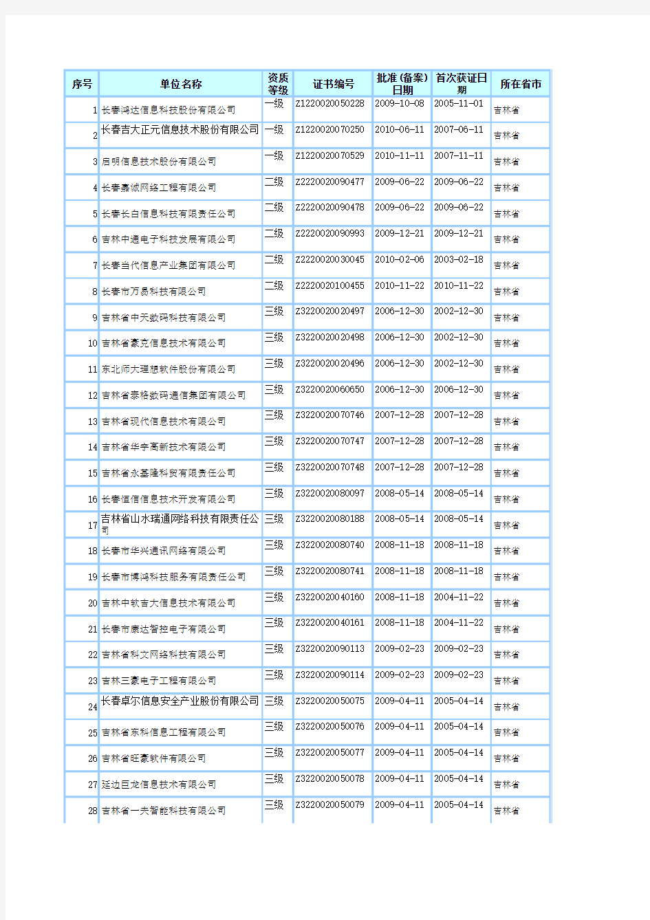 吉林系统集成商