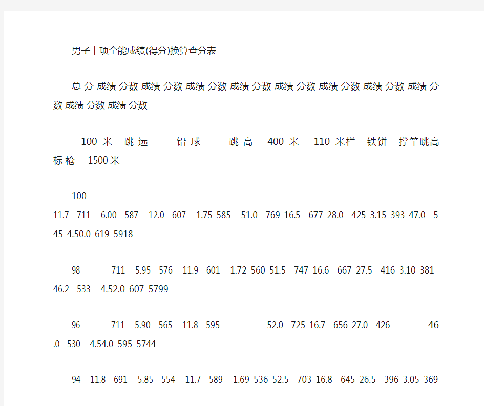 全能成绩(得分)换算查分表