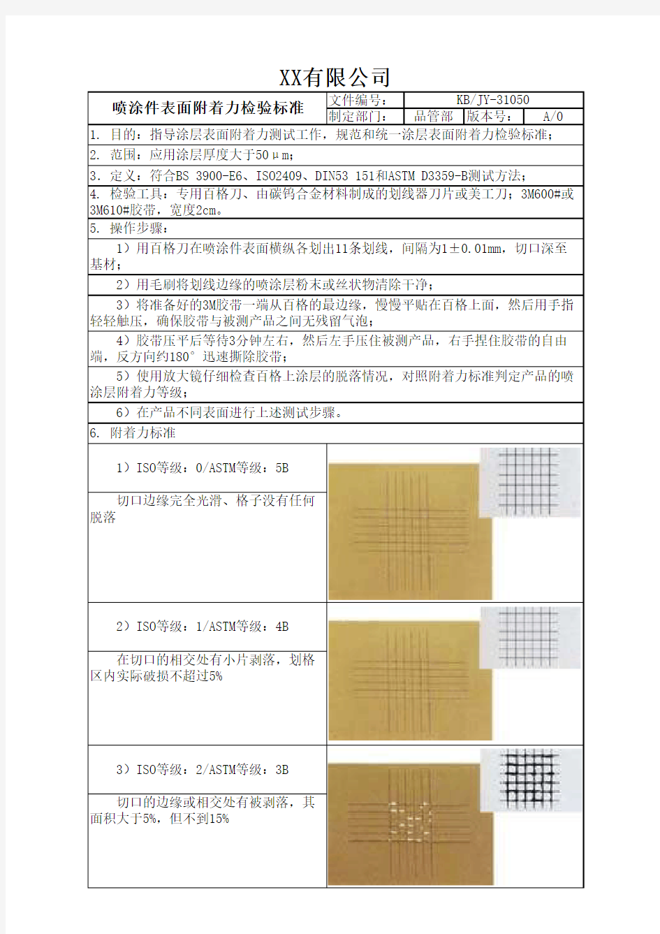 喷涂件表面附着力检验标准