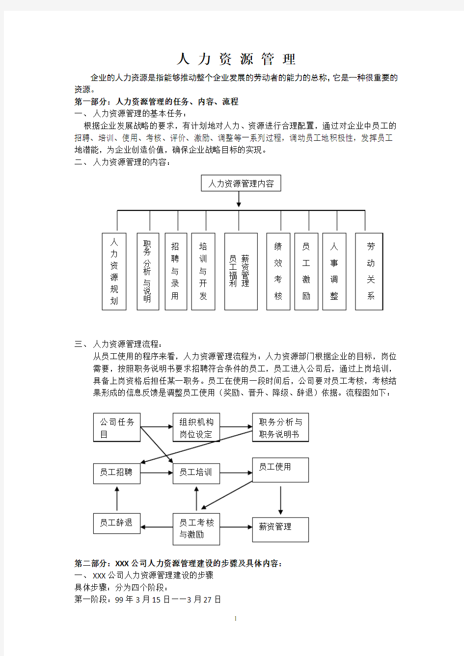 人力资源六大模块及全套管理表格