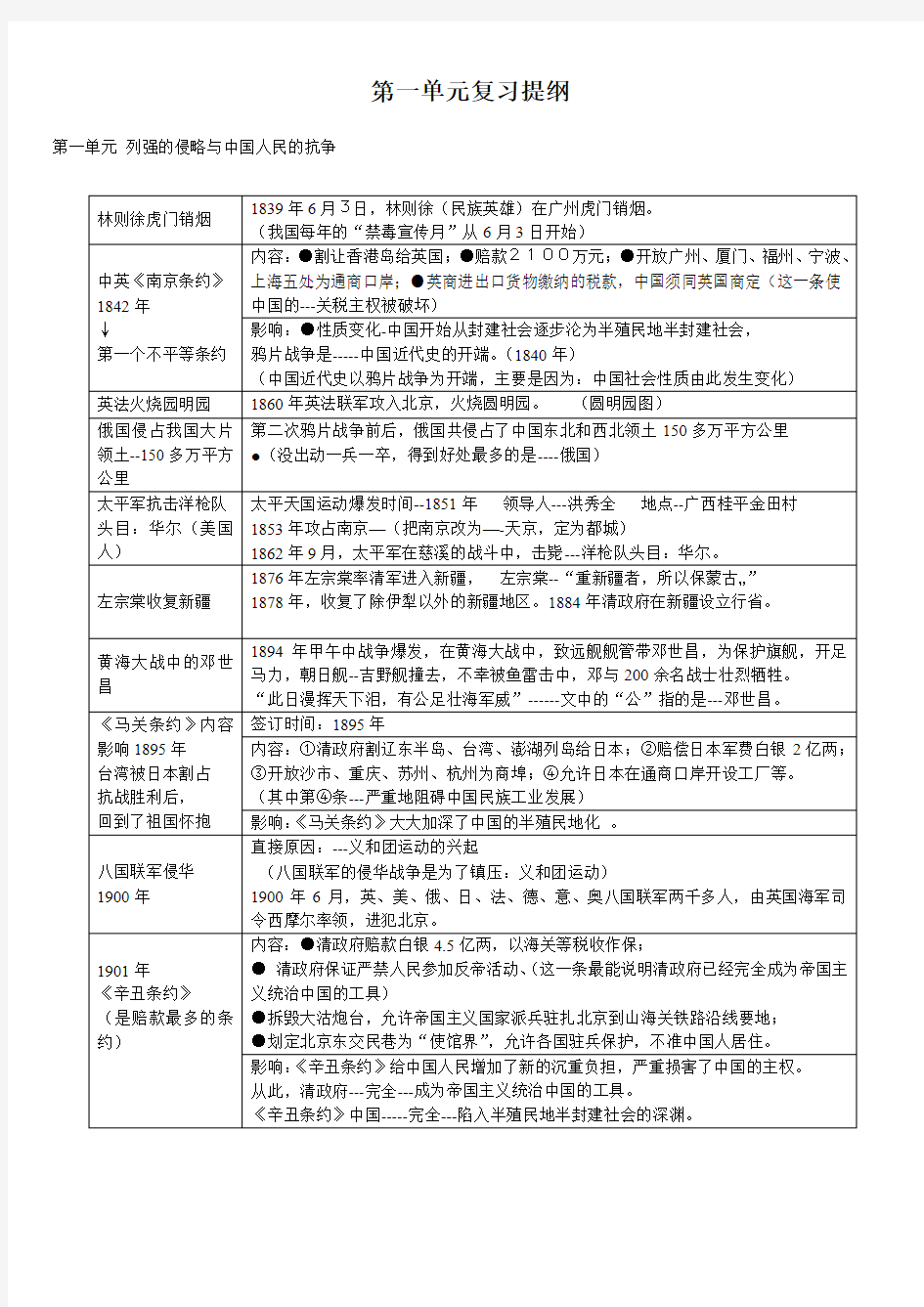 岳麓版八年级历史上册单元复习提纲