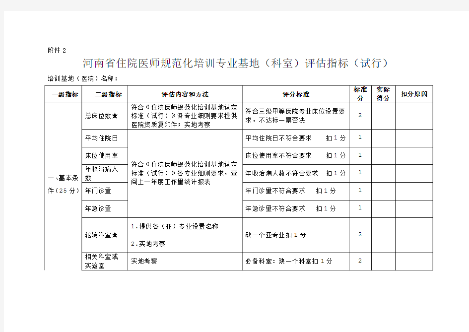 住院医师规范化培训专业基地科室的评估标准