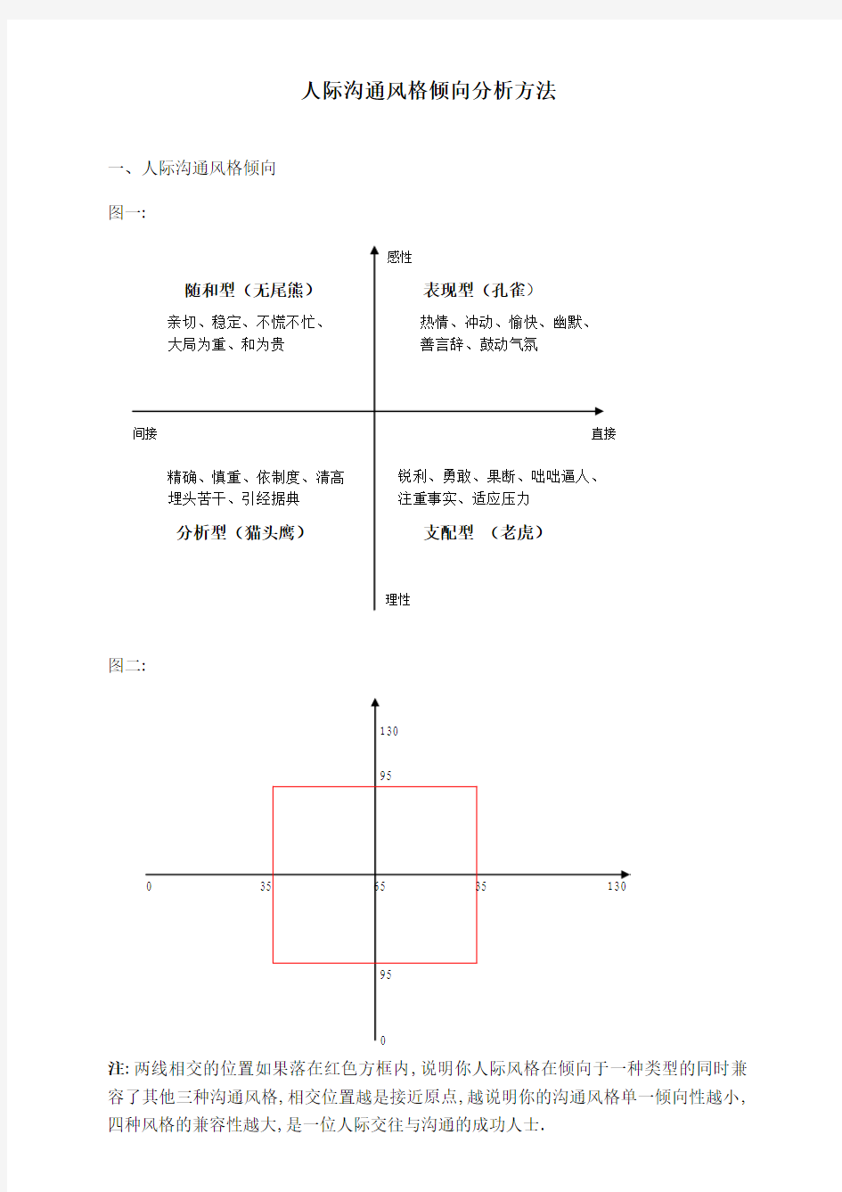 人际沟通风格倾向分析方法