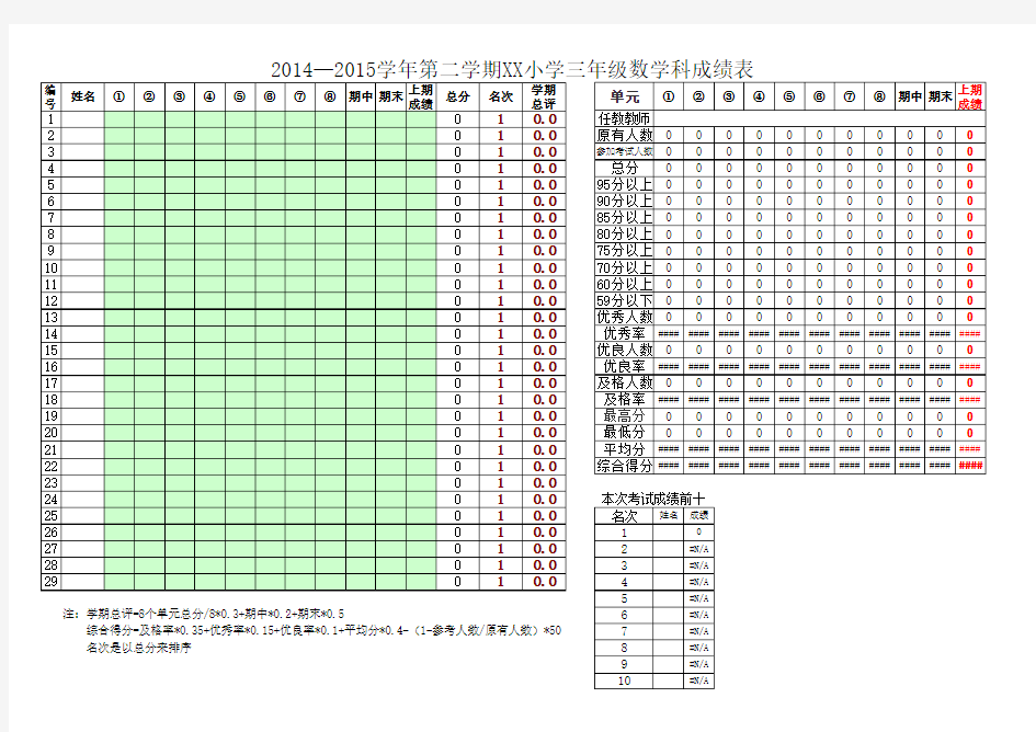 小学各科单元成绩统计表(最完整最全面)