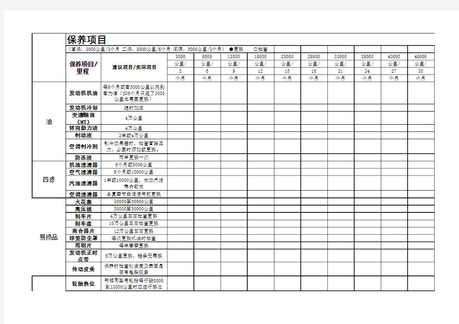 汽车保养周期表记录表