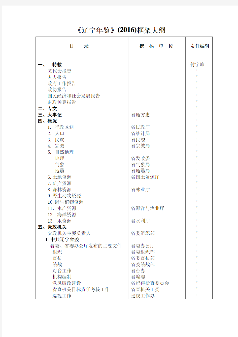 《辽宁年鉴》(2016)框架大纲