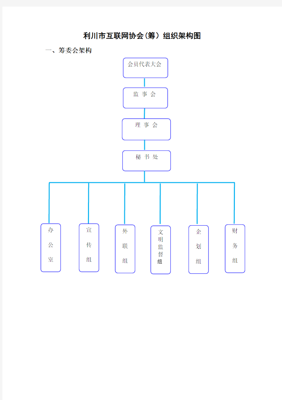 行业 协会组织机构及分工