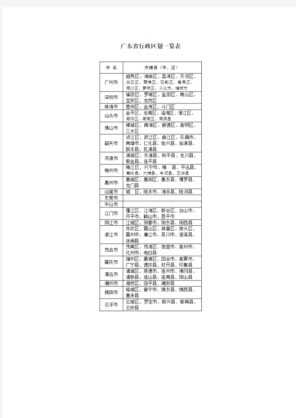 广东省行政区划一览表