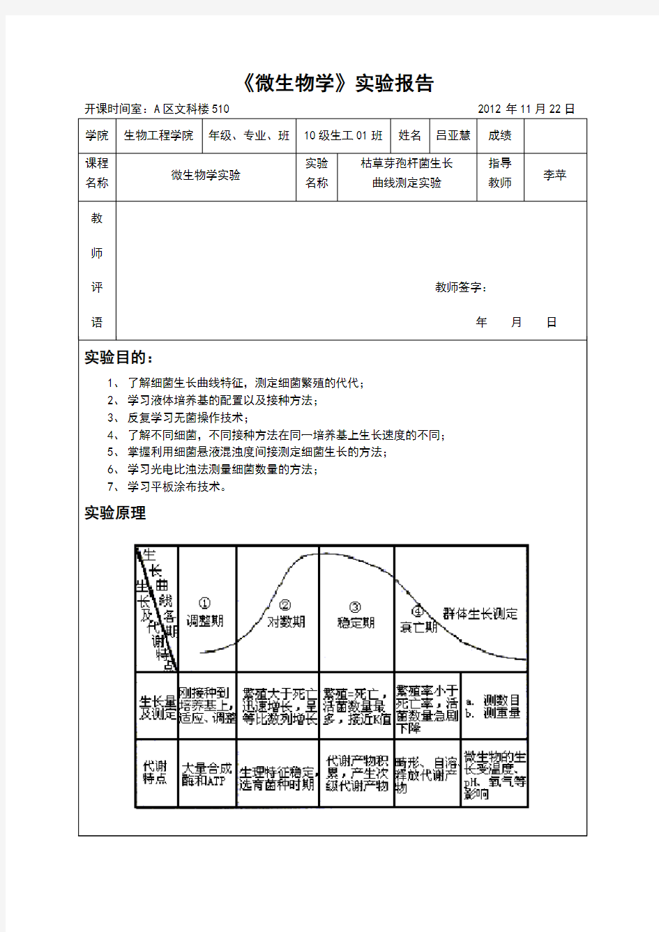 实验六：枯草芽孢杆菌生长曲线测定