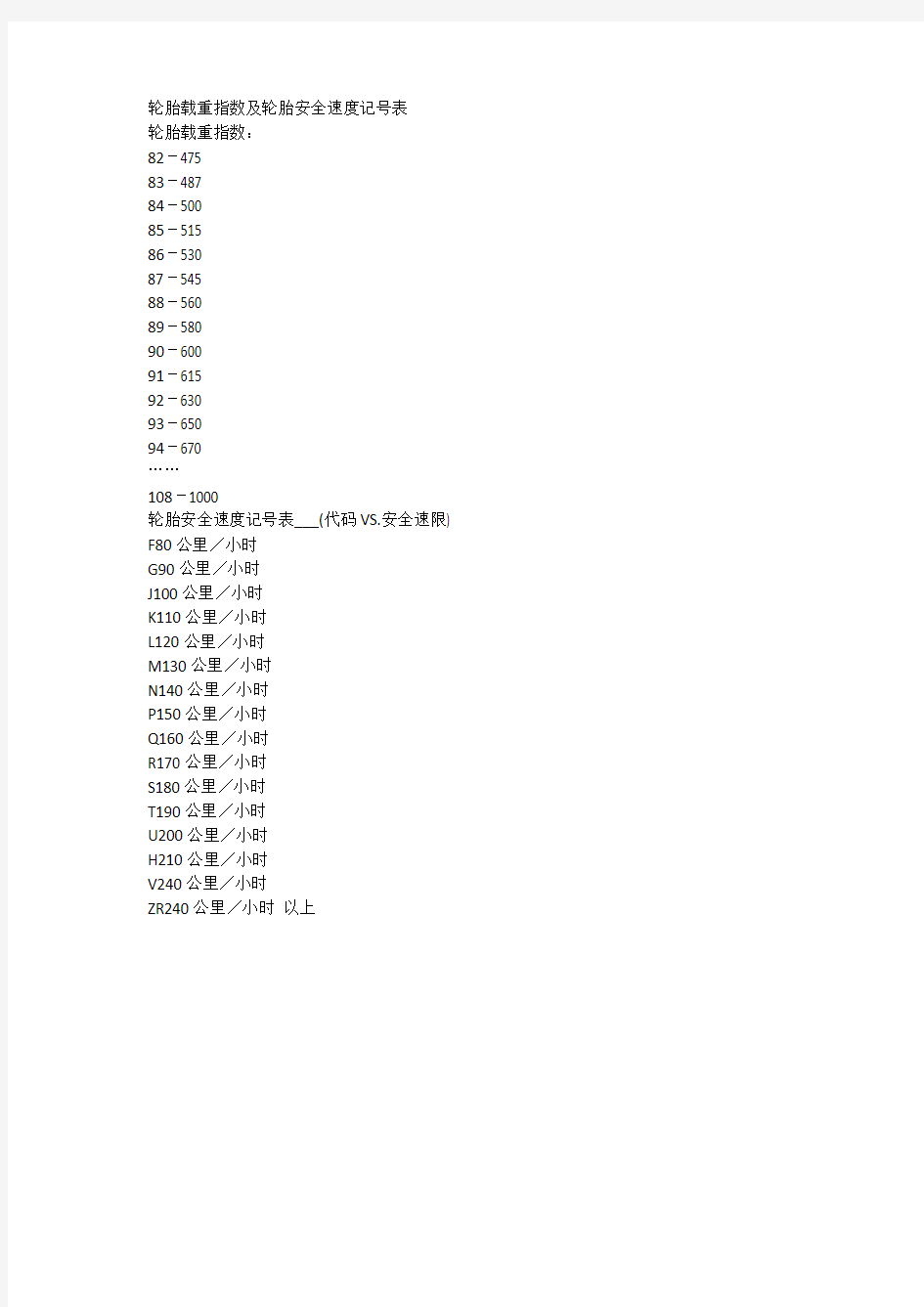 轮胎载重指数及轮胎安全速度记号表