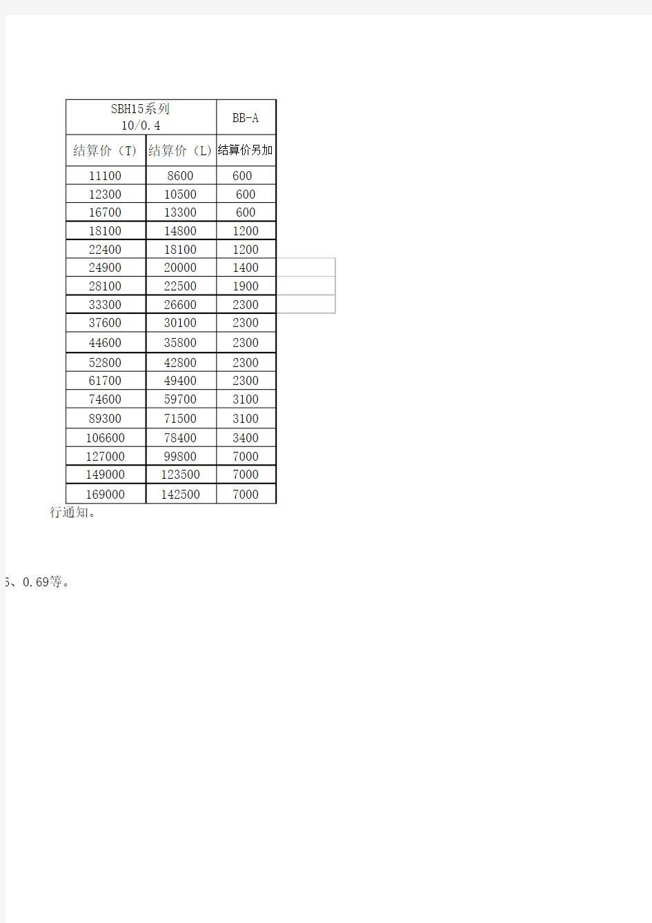 2014年变压器价格表(2014.3.18)