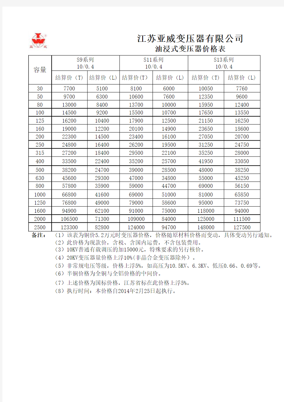 2014年变压器价格表(2014.3.18)