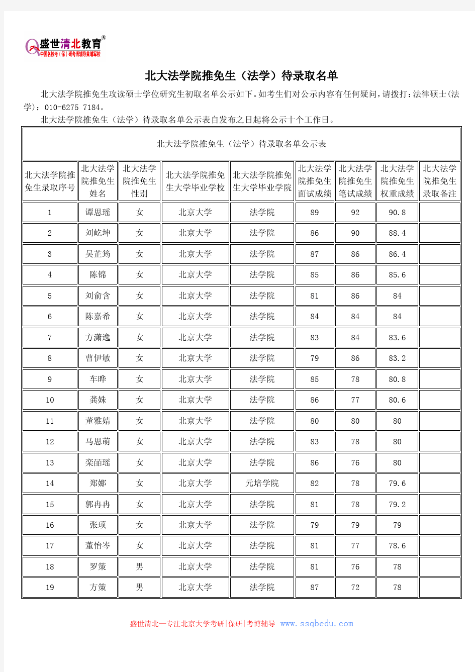 北大法学院推免生(法学)待录取名单