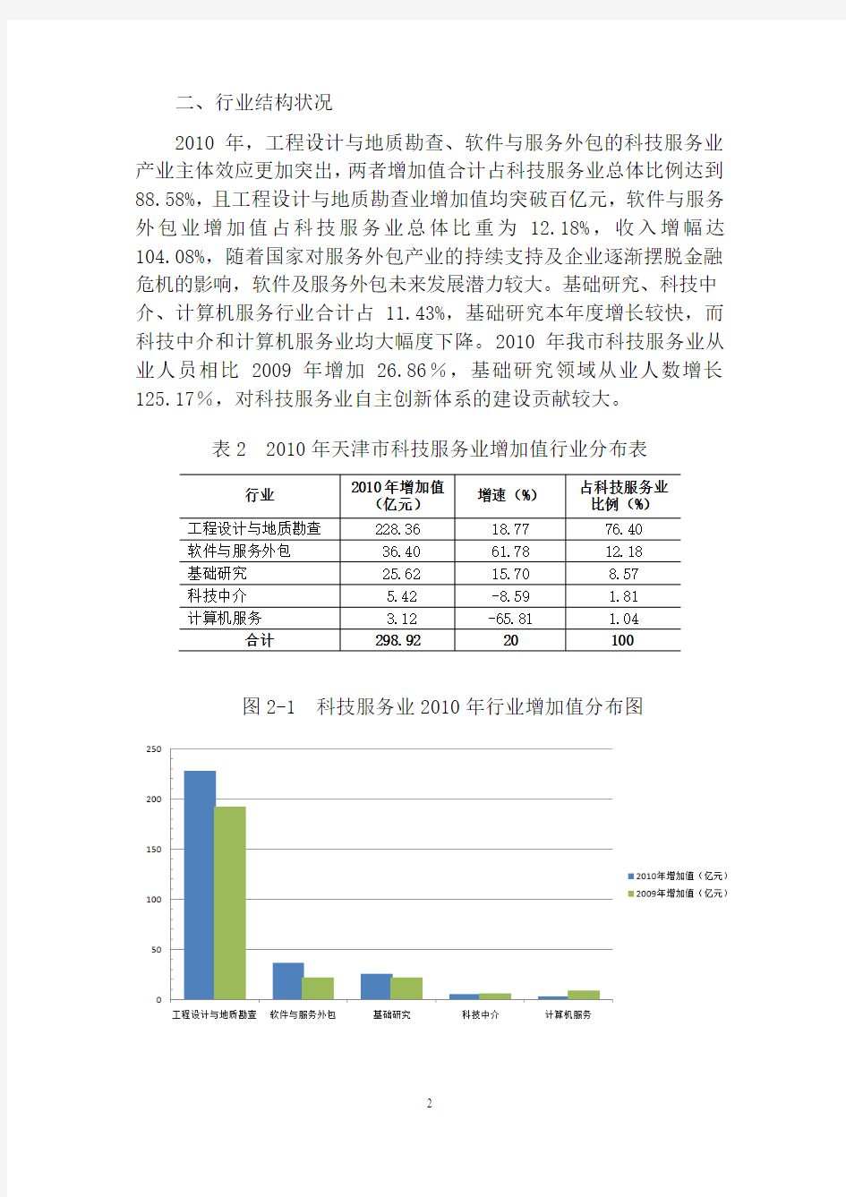 2007年天津市国民经济和社会发展统计公报