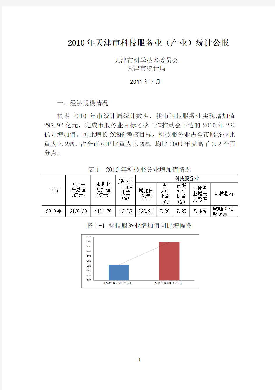 2007年天津市国民经济和社会发展统计公报