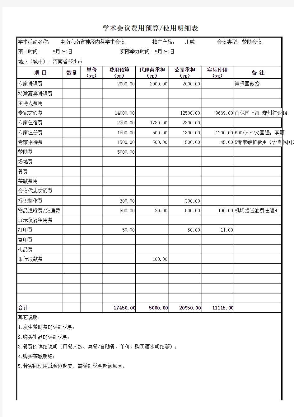 会议费用预算使用明细表