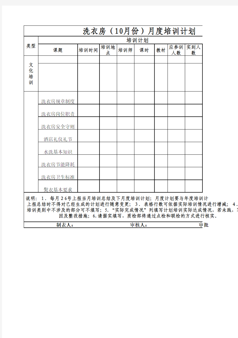 洗衣房培训计划与培训总结,