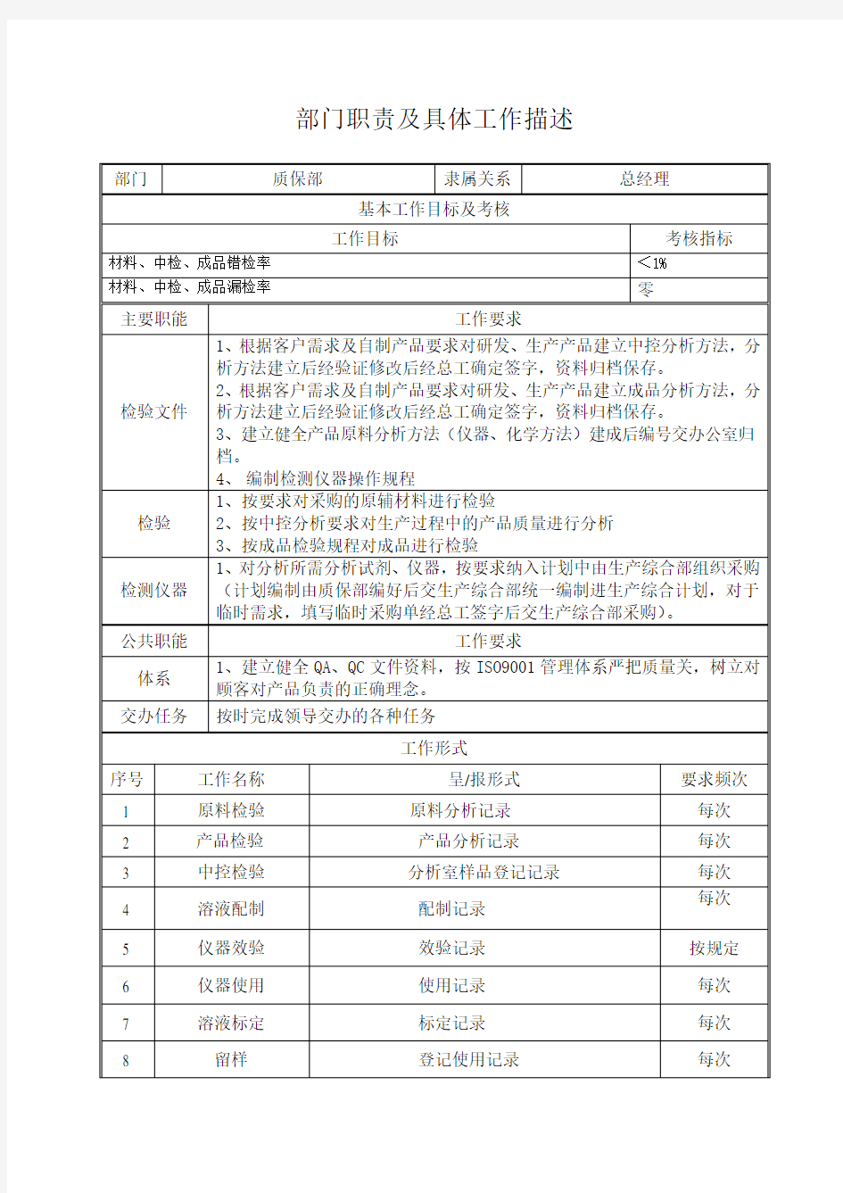 质保部职责及具体工作描述