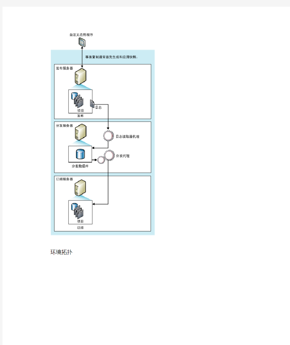 sqlserver数据同步