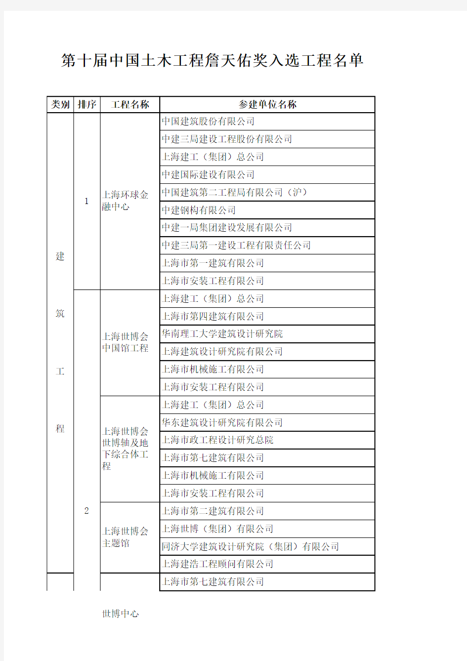 第十届中国土木工程詹天佑奖入选工程名单(2010年底)
