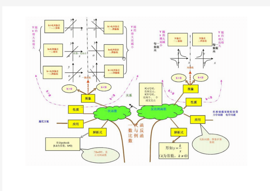 初中数学思维导图