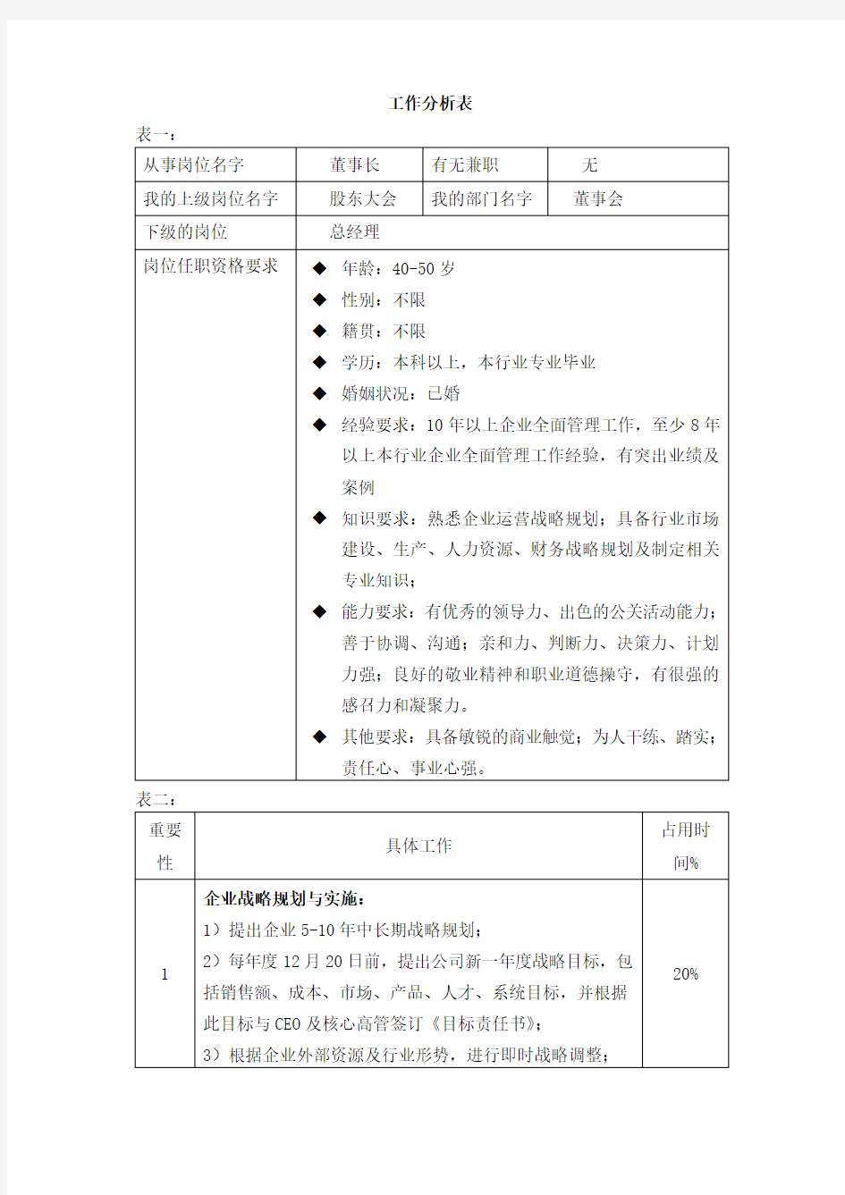 董事长 工作分析表