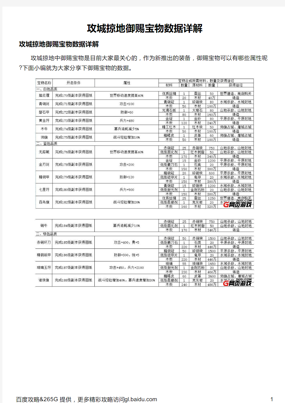 攻城掠地御赐宝物数据详解