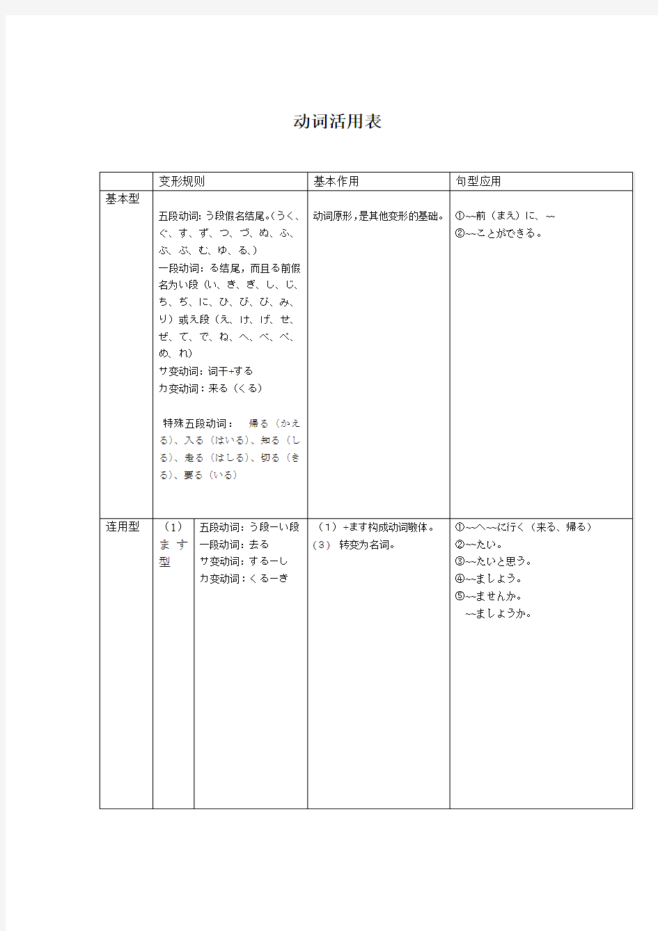 日语动词变形表