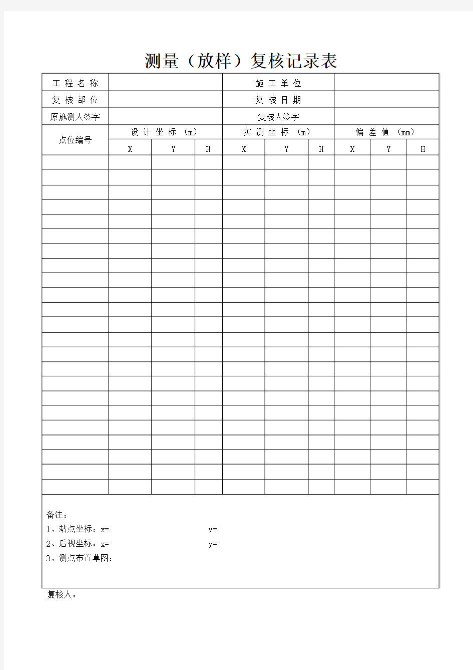 测量(放样)复核记录表