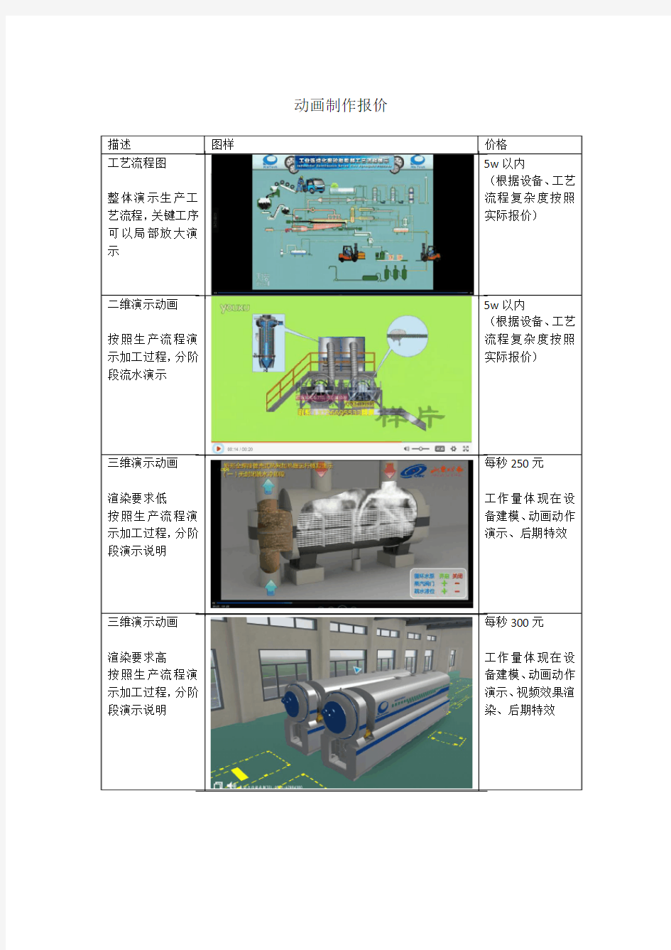 动画报价表