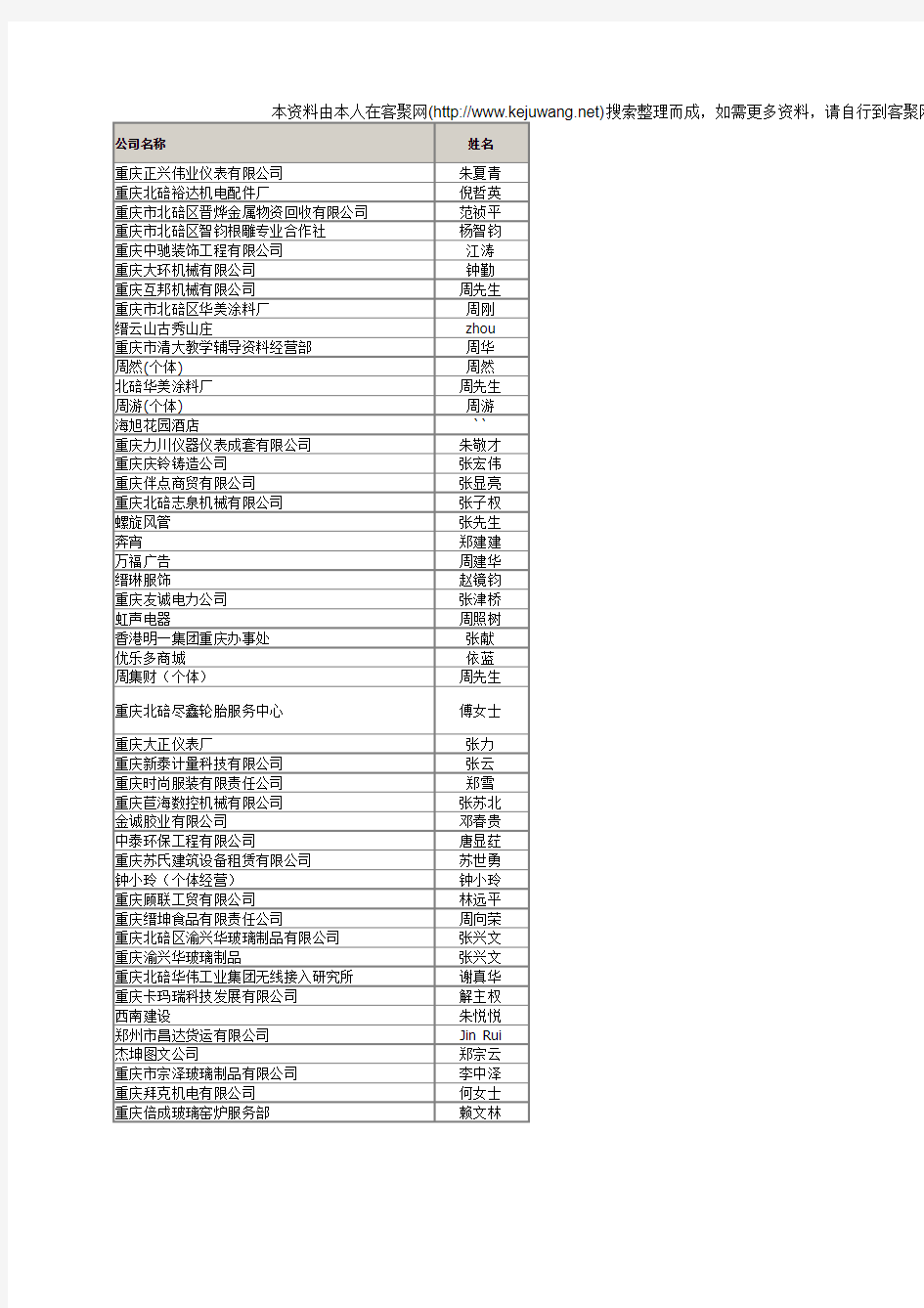 北碚企业名录