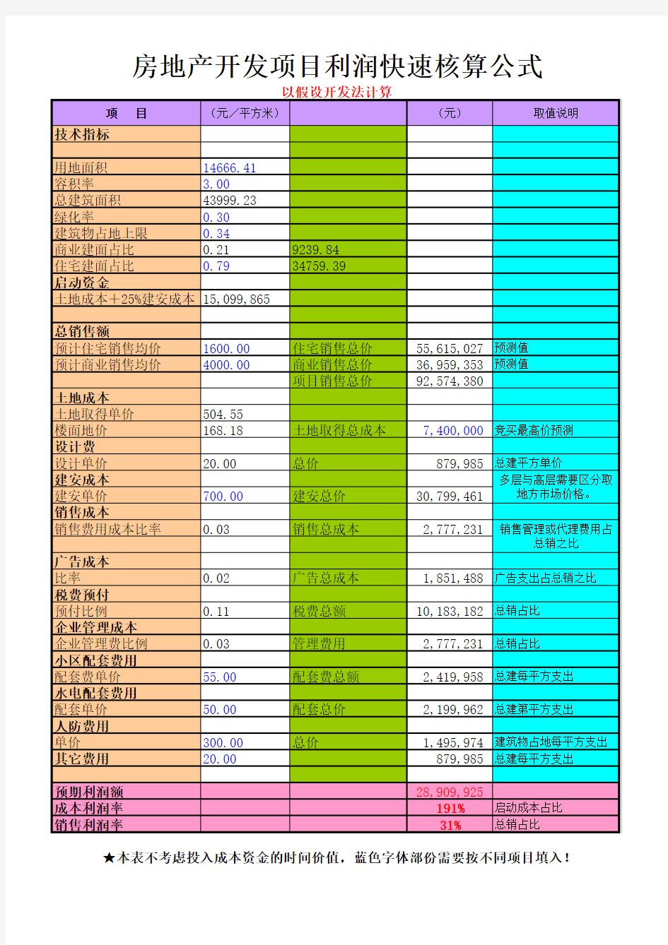 房地产开发项目利润快速计算公式