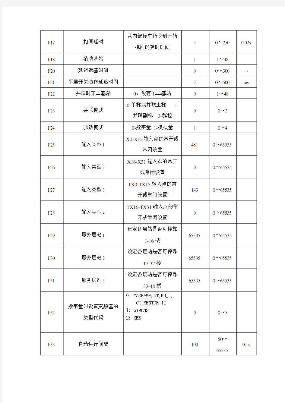 青岛富士电梯参数和故障代码表