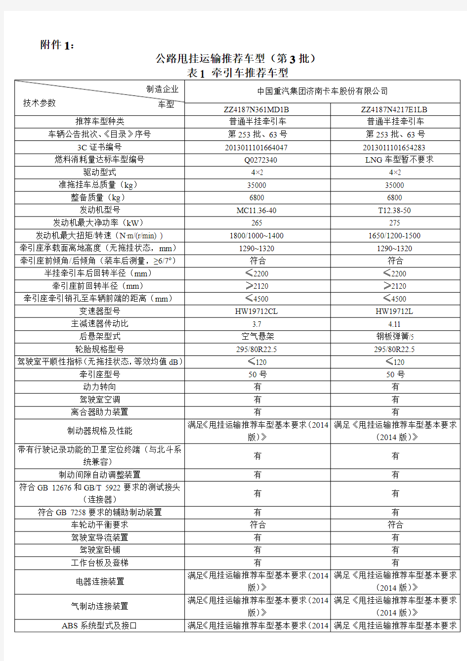 公路甩挂运输推荐车型(第3批)--发布