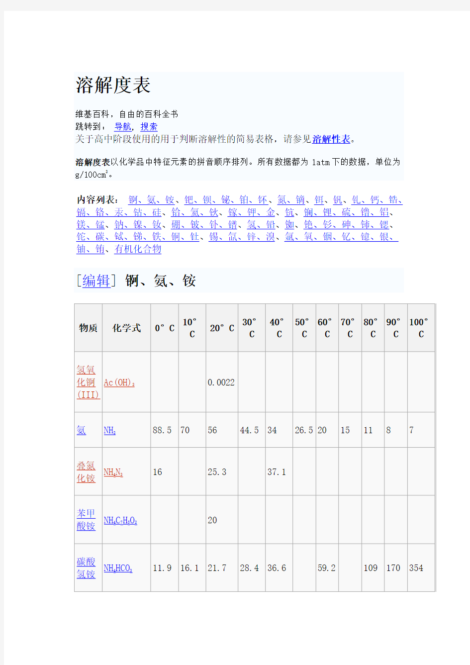 溶解度表