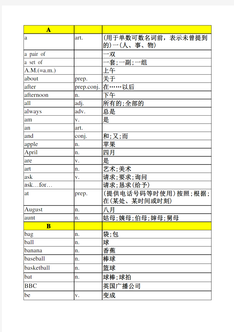2013新版人教版七年级上册英语单词表(按字母排序)全册